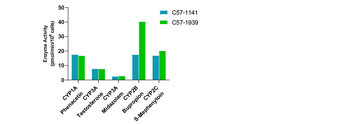 Mouse Cryosuspension Hepatocytes(图2)