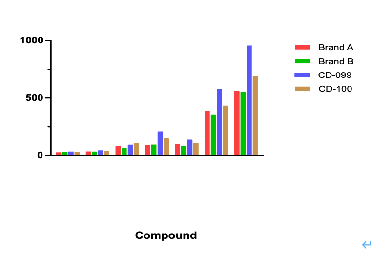 Liver Subcellular Fractions(图2)